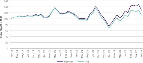 2023 Fare Revenue Report Final .